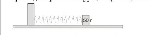 На поверхности деревянного стола медное тело вытягивалось на 10 см в горизонтальном направлении. Коэ