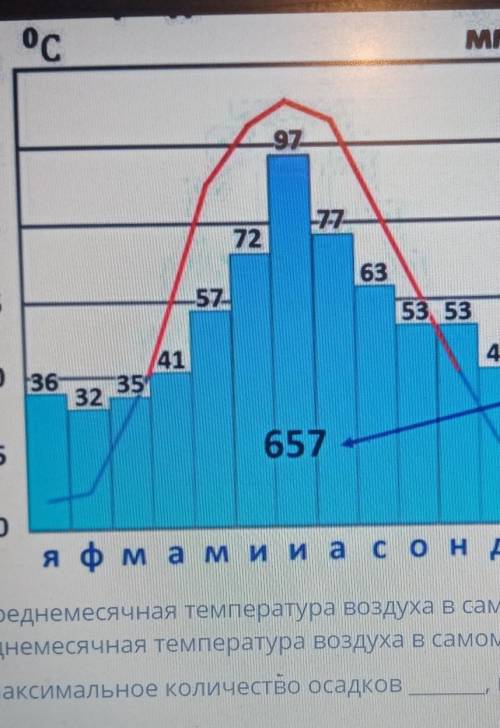 Максимлпьное колчестао осадков ​