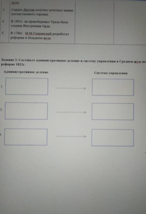 Задание 3. Составьте административное деление и систему управления в Среднем жузе по реформе 1822г.С