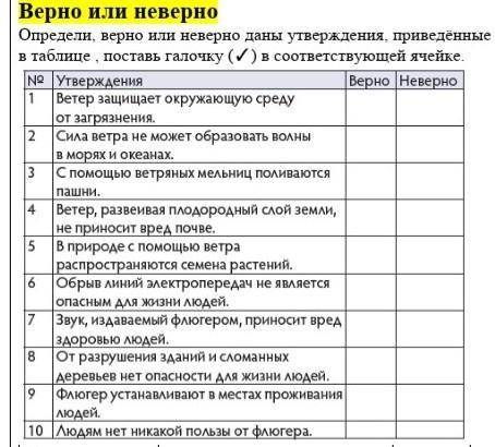 определи верно или неверно даны утверждения приведённые в таблице поставь галочку в соответствующей