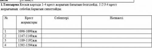 д.тарихы кескін картада 1-4крест жорыгын багытын белгілейді 1/2/3/4/крест жорыгының себебін барысын