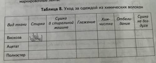 Технология нужно нарисовать, как можно стирать,сушить,гладить,химчистка, отбеливание ткань вискоза,а