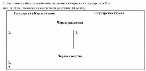 Заполните таблицу особенности развития тюркских государств в X – нач. XІІІ вв., выявляя их сходства