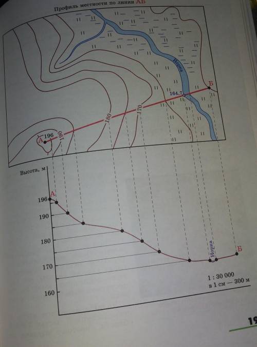 Составьте описание последовательности действий при построении профиля с плана местности; географичес