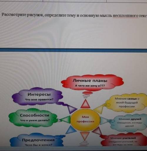 передайте писменное содержание прочитанного текста.используйте обособление обстаятельство.выраженным