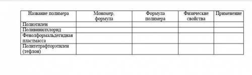 заполнить таблицу по химии;) Некоторое заполнил сам Нужно заполнить только фенолформальдегидную плас