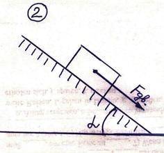 Задача: Груз массой m=45кг, двигаясь по наклонной плоскости под действием силы Fдв, проходит путь S=