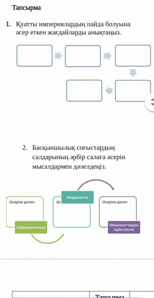 Всемирная история 5 класс​