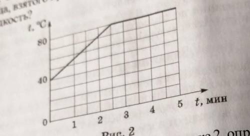 По графику изображенному на рисунке 2 определите какое количество теплоты необходимо для нагревания