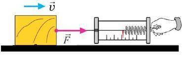 Что показывает динамометр, прикреплённый к бруску, который равномерно движется по горизонтальной пов