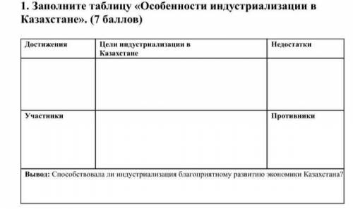 Заполните таблицу «Особенности индустриализации в Казахстане» Достижения Участники Цели индустриализ