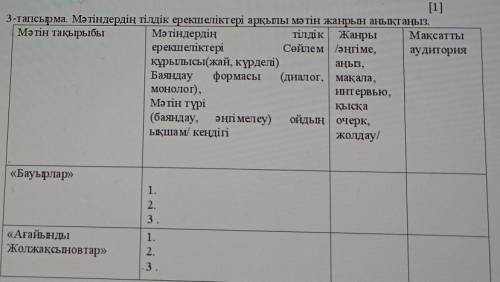 3-тапсырма. Мәтіндердің тілдік ерекшеліктері арқылы мәтін жанрын анықтаңыз. Мәтін тақырыбыМәтіндерді