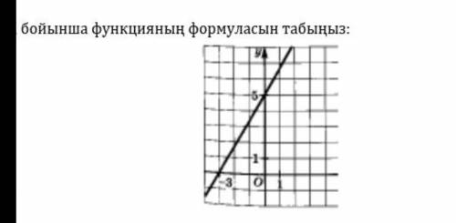 Графигы бойынша функциянын формуласын табыныз