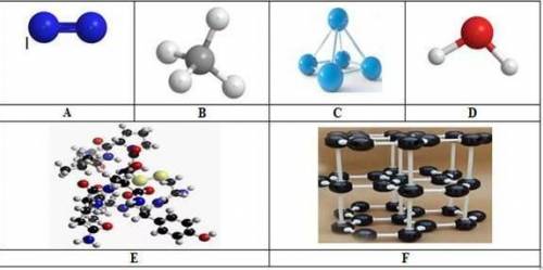 А) Распредели вещества на две группы: Простые вещества Сложные вещества