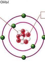 По картинке определите, под какими цифрами расположены протонов, электроны и нейтроны​