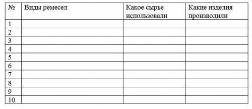 Задания Заполните таблицу «Прикладное искусство казахского народа»