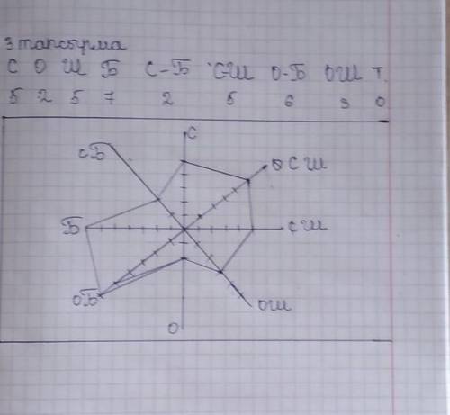 Басым желді анықтайды ​