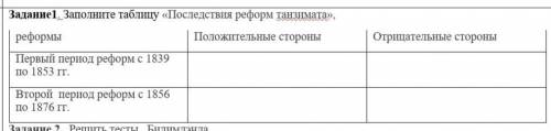 Заполните таблицу «Последствия реформ танзимата», реформы Положительные стороны Отрицательные сторон