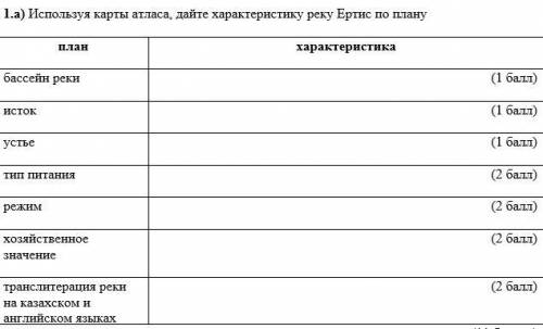 Дайте характеристику реки Ертис по плану. отмечу лучшим.