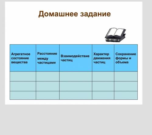 Всё на фото: Так тел как: жидкие, газовые и твёрдые