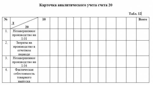 Бухучет. Составление карточки аналитического учета себестоимости. Как это делать??? Исходные данные: