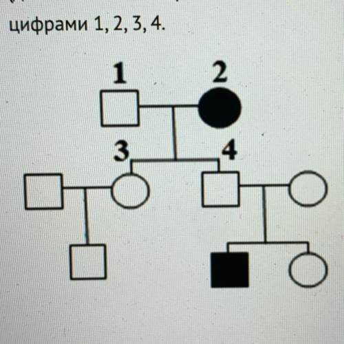По изображенной на рисунке родословной установите характер проявления признака, обозначенного чёрным