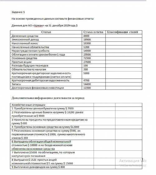 На основе приведенных данных составьте финансовые отчеты