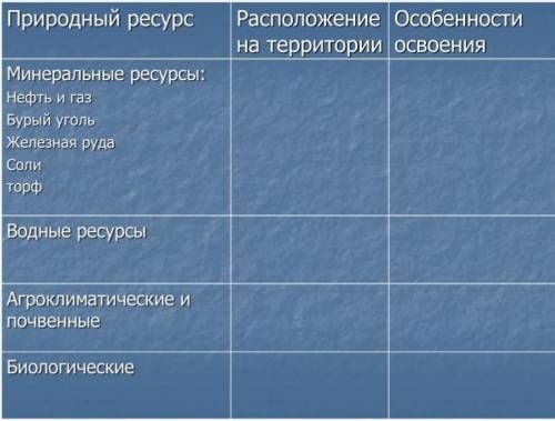 Заполните таблицу по географии по параграфам 40-42 автор Баринова