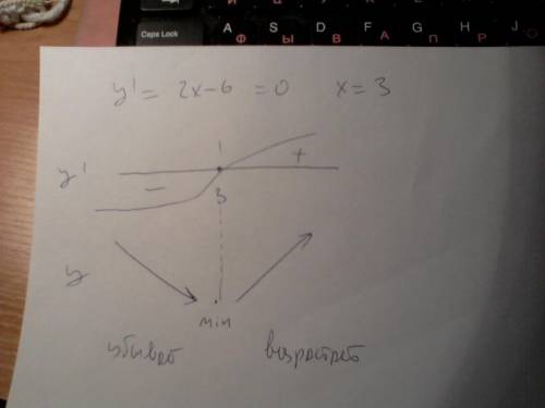 Исследуйте функцию на монотонность и экстремумы f(x)=x^2-6x+4​