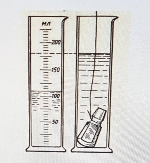 2.Найдите массу фарфоровой пробкII, изображенную на рисунке. (Плотность фарфора 2300 кг/м 3)А)опреде
