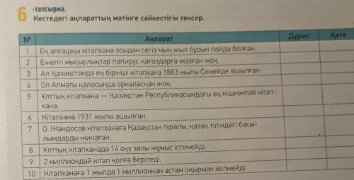 6 -тапсырма.Кестедегі ақпараттың мәтінге сәйкестігін тексер.ДұрысКатеNº12345АқпаратЕң алғашқы кітапх