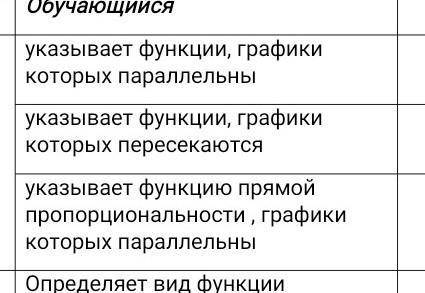 1.Даны линейная функция y = -5x +1 Задайте формулой линейную функцию, график которой: а) параллелен