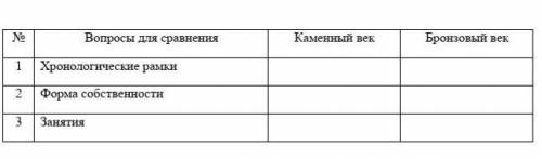 Сравните эпоху Каменного и бронзовых веков ​