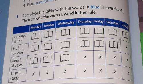 5 Complete the table with the words in blue in exercise 4. Then choose the correct word in the rule.