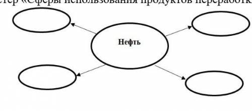 Составьте кластер на тему сферы использования продуктов переработки нефти ​