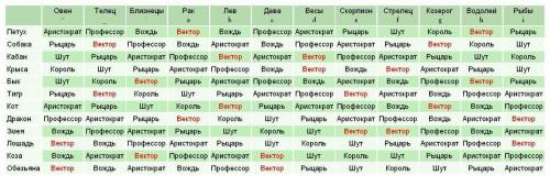 Сделайте журнал на листе А4 на тему гороскоп (с рисунками). Очень примерно 30 мин.