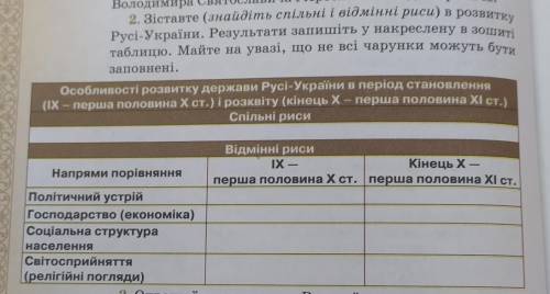 особливості розвитку держави Русь України в період становлення (|X- перша половина x ст.) і розквіту