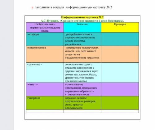 Информационная карточка 2 А.С. Пушкин. «Сказка о мертвой паревне но семи богатырях». Изобразительно