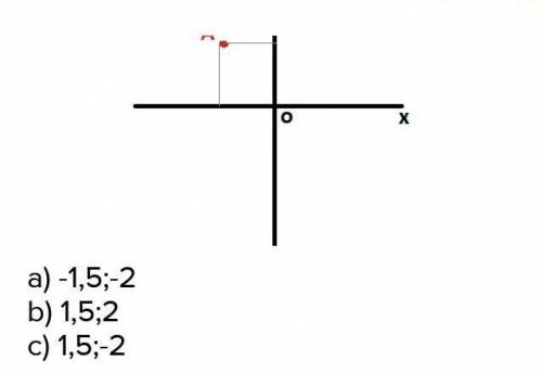 Найдите координаты точек симметричных точке А(-3;1) относительно: а) оси Ох; б) оси Оу; с) начала ко