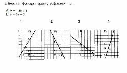 Берілген функциялардың графиктерін тап:​