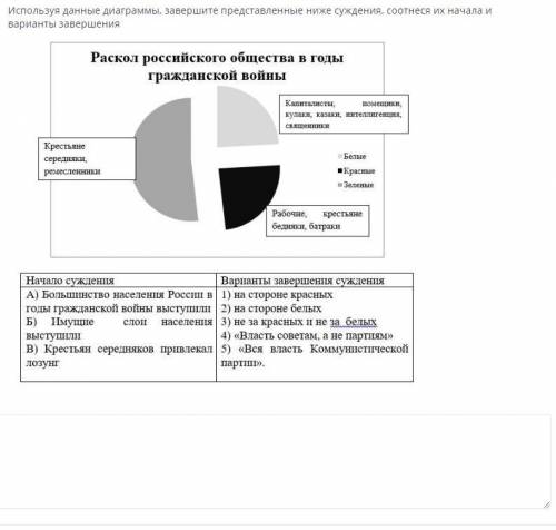 по истории казахстана сор онлайн мектеп не пишите в ответ вопросы в коммент все вопросы