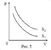 . На рис. 5 изображены две изоэнтропы для одной и той же массы идеального газа. Как соотносятся энтр