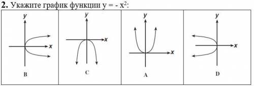 Укажите график функции у = - х2