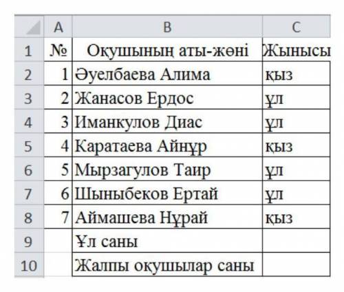 Используя встроенные функции Excel, вычислите количество мальчиков в таблице и общее количество учен