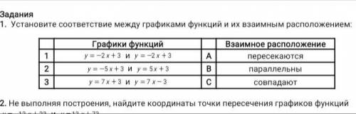 Установите соответствие между графиками функций и их взаимным расположением: Графики функцийВзаимное