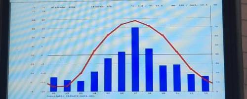 Используя диаграмму города Щучинск определите: а, температуру самого холодного месяцаб. температуру
