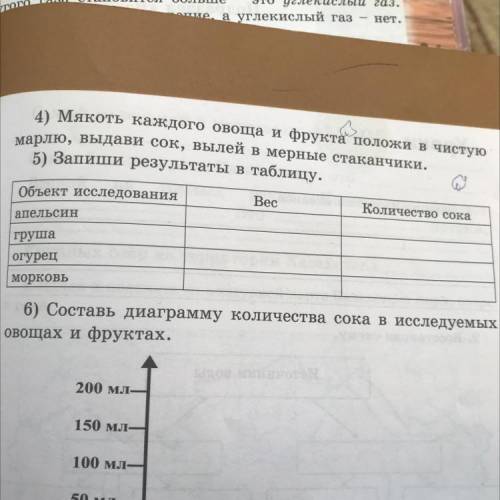 Практическая работа: Определения количества воды в некоторых фруктах и овощах 1) возьми апельсин, гр