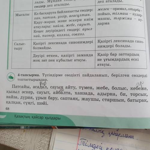 68 бет 4 тапсырма Түсіндірме сөздікті пайдаланып, берілген сөздерді топтастырындар