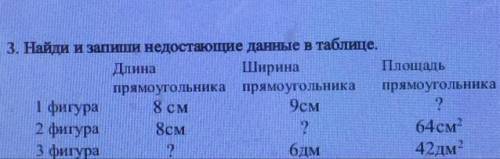 3. Найди и запиши недостающие данные в таблице. Длина Ширина Площадь прямоугольника прямоугольника п