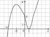 Построение графика функции y=kf(x) 1. При каких значениях a точка B(a; - 200) принадлежит графику фу